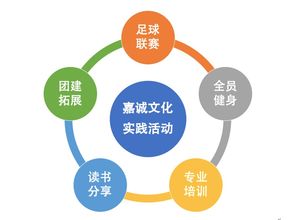 嘉誠信息技術(shù)股份在生物技術(shù)領(lǐng)域的創(chuàng)新與發(fā)展
