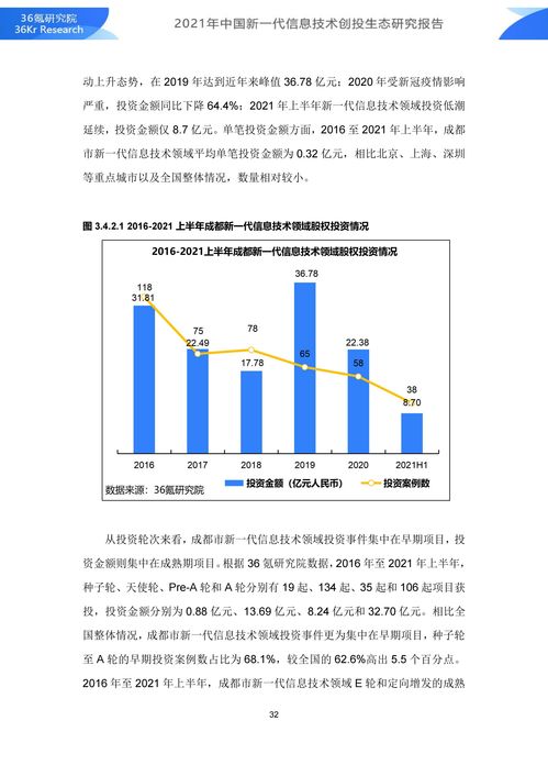 2021年中國(guó)新一代信息技術(shù)創(chuàng)投生態(tài)全景洞察